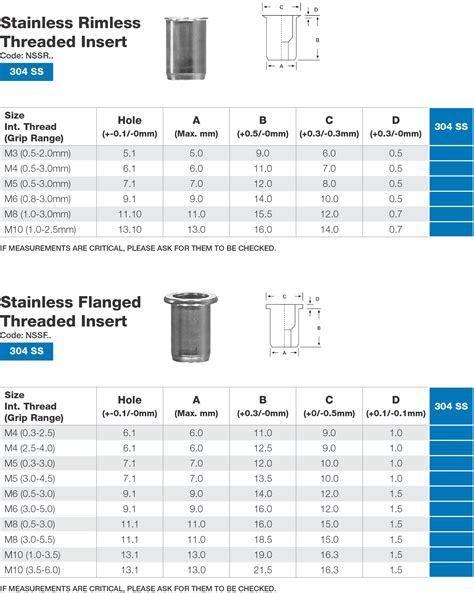 threaded insert size chart